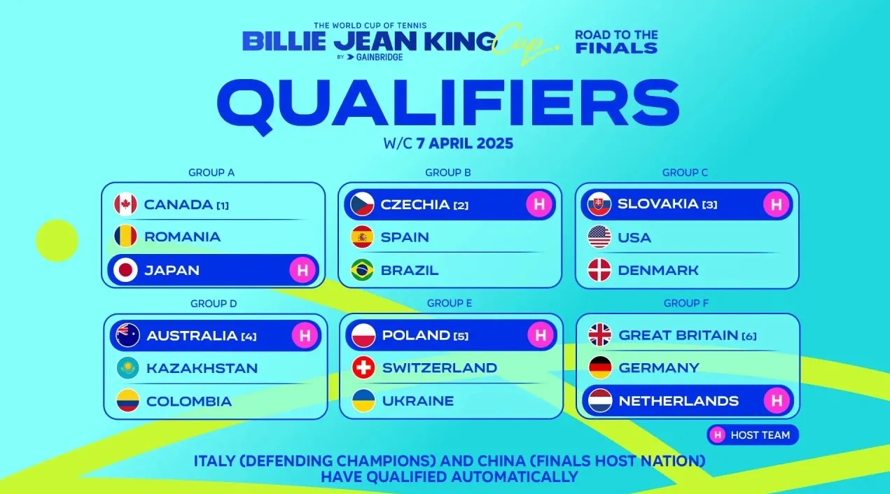Турнир Billie jean king Турнир Billie jean king фото на sportnews.kz от 24 января 2025 13:10