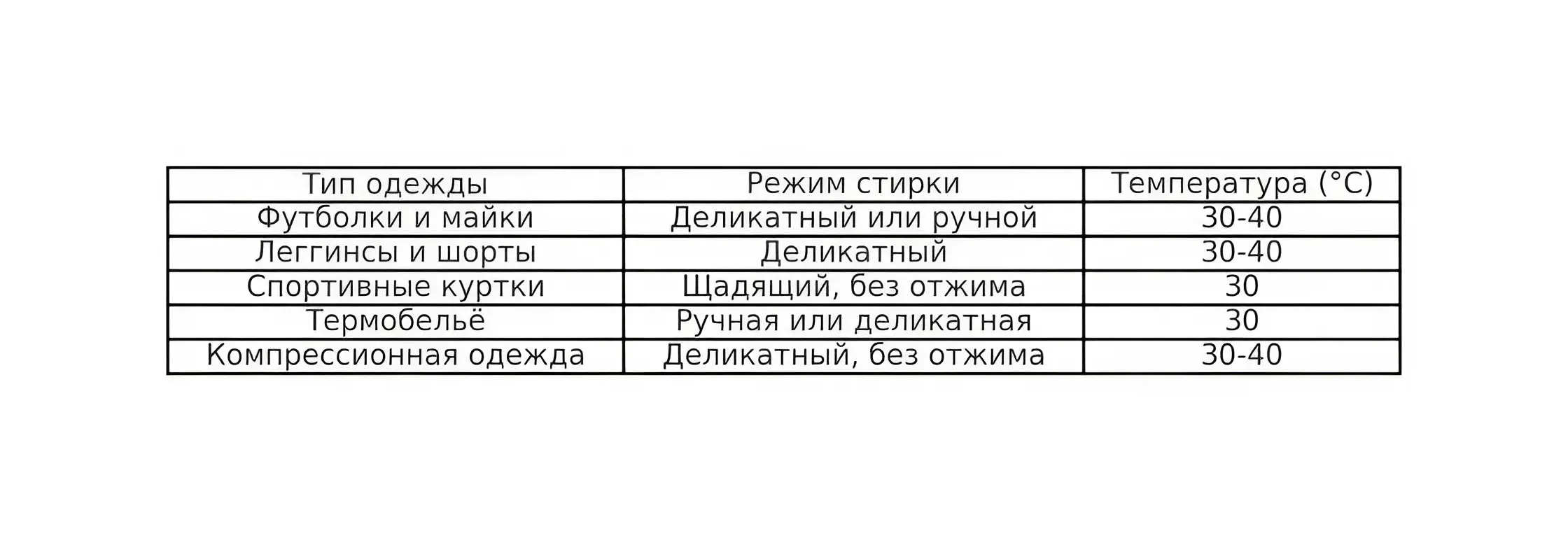 Выбор температуры и режима стирки Выбор температуры и режима стирки фото на sportnews.kz от 18 февраля 2025 15:00