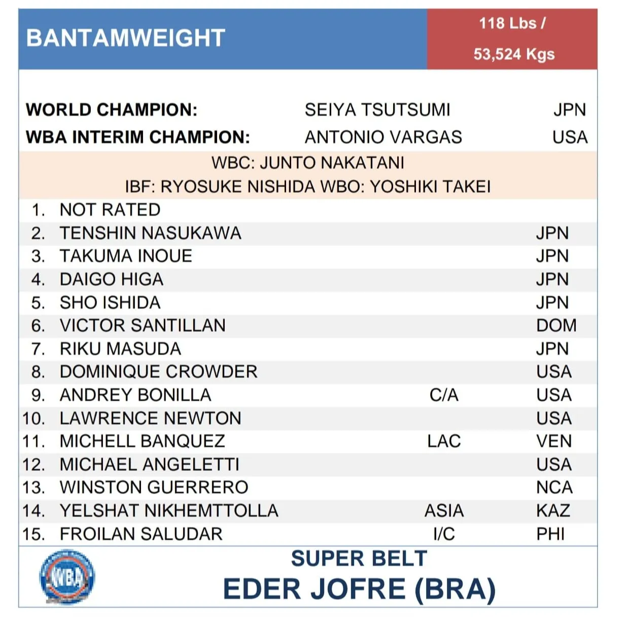 TOP 15 WBA TOP 15 WBA фото на sportnews.kz от 01 марта 2025 16:17