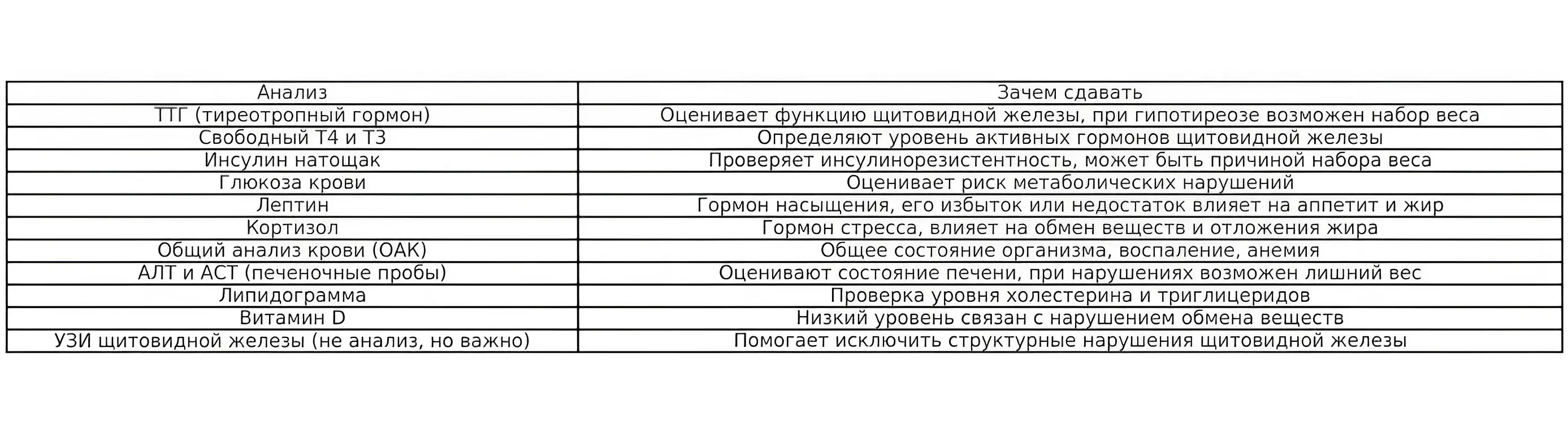 Какие анализы стоит сдать? Какие анализы стоит сдать? фото на sportnews.kz от 03 апреля 2025 16:06