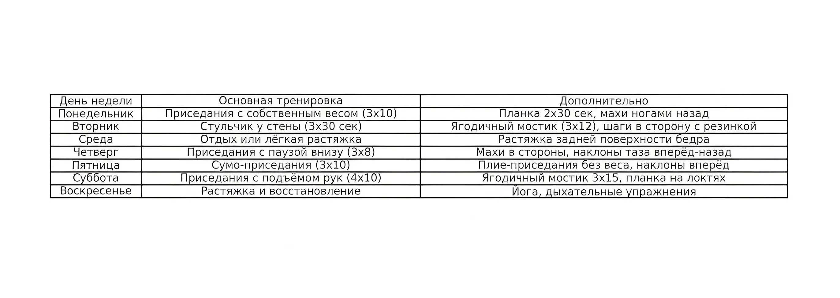 План занятий для новичков План занятий для новичков фото на sportnews.kz от 03 апреля 2025 16:27