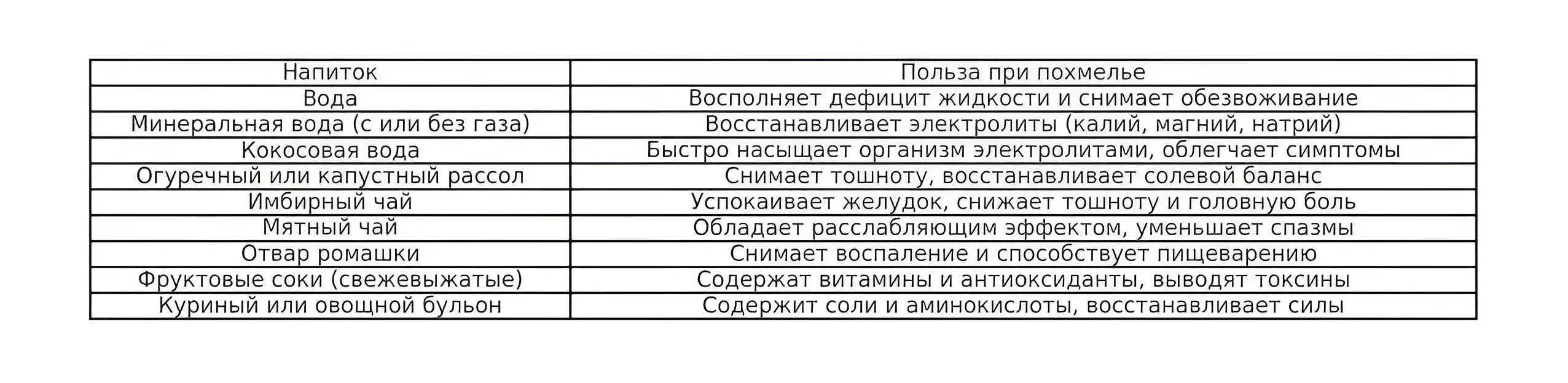 Что лучше пить, чтобы быстрее восстановиться? Что лучше пить, чтобы быстрее восстановиться? фото на sportnews.kz от 04 апреля 2025 17:04