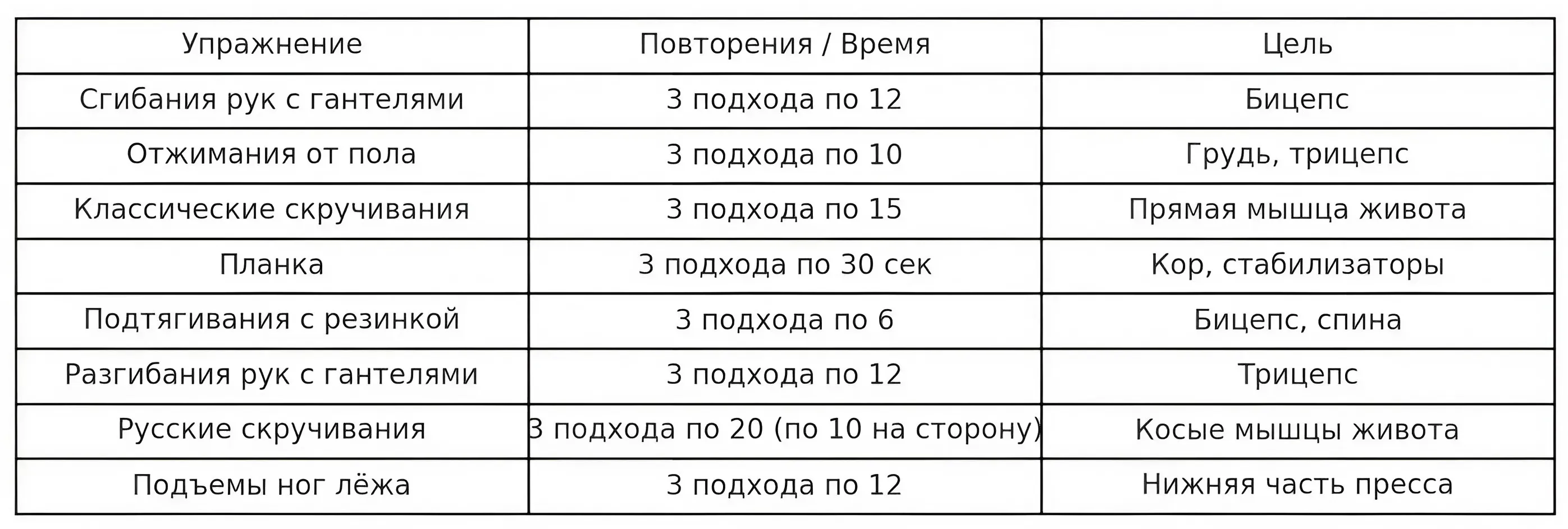 Комплекс упражнений для начинающих Комплекс упражнений для начинающих фото на sportnews.kz от 08 апреля 2025 14:25