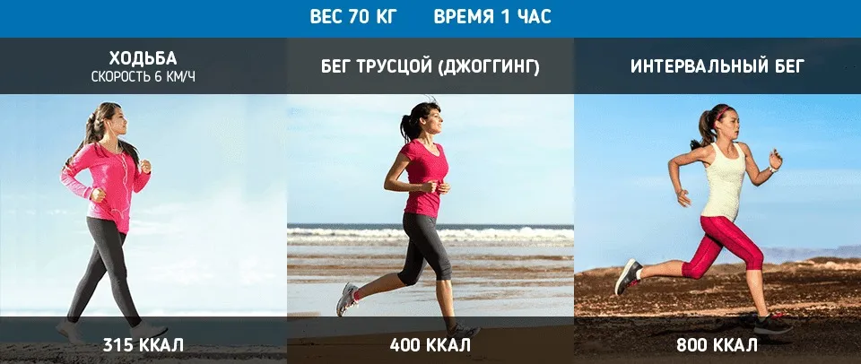 интервальный бег фото на sportnews.kz от 09 апреля 2025 11:59