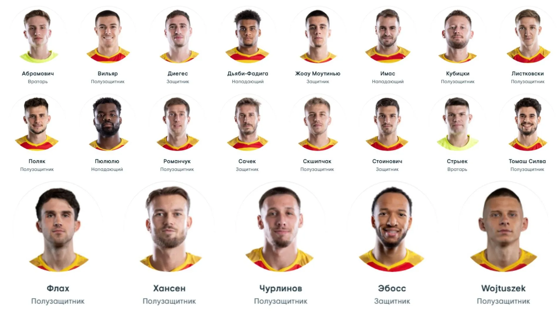 Состав «Ягеллония» Состав «Ягеллония» фото на sportnews.kz от 10 апреля 2025 19:10