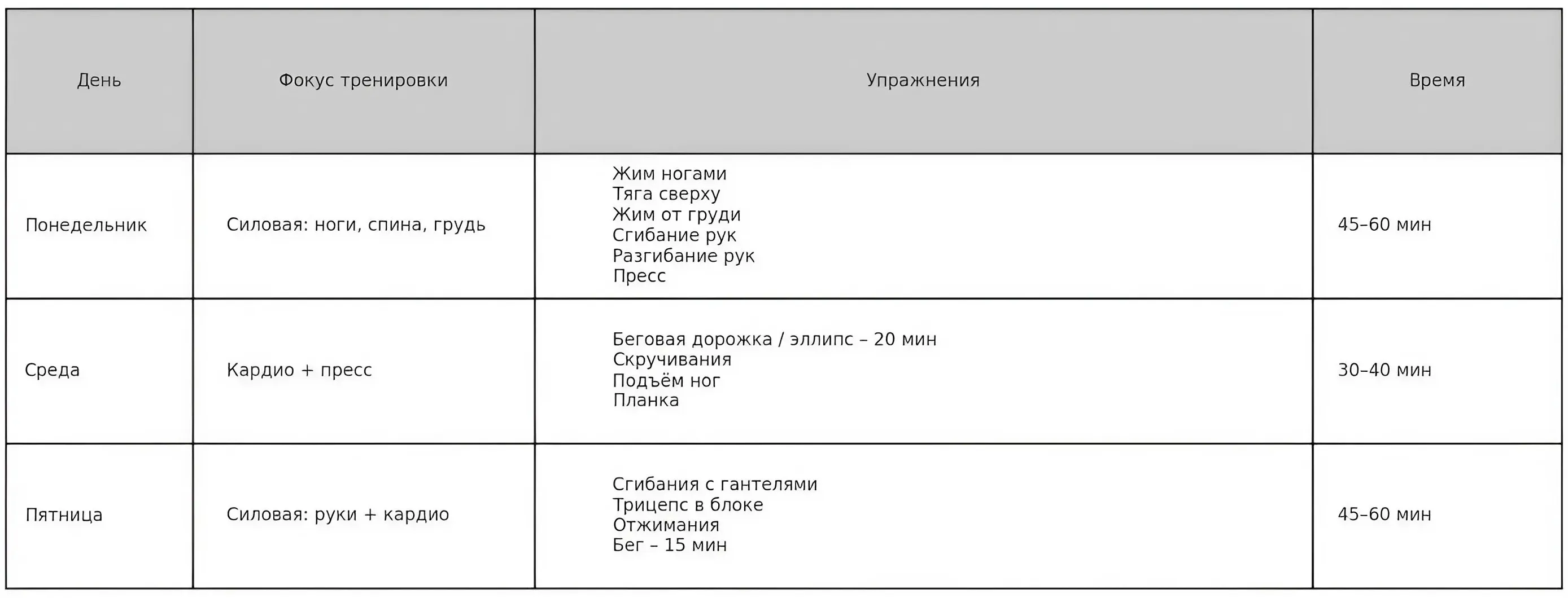 С чего начинать новичку в тренажерном зале: базовые упражнения и советы по первым тренировкам С чего начинать новичку в тренажерном зале: базовые упражнения и советы по первым тренировкам фото на sportnews.kz от 16 апреля 2025 10:00