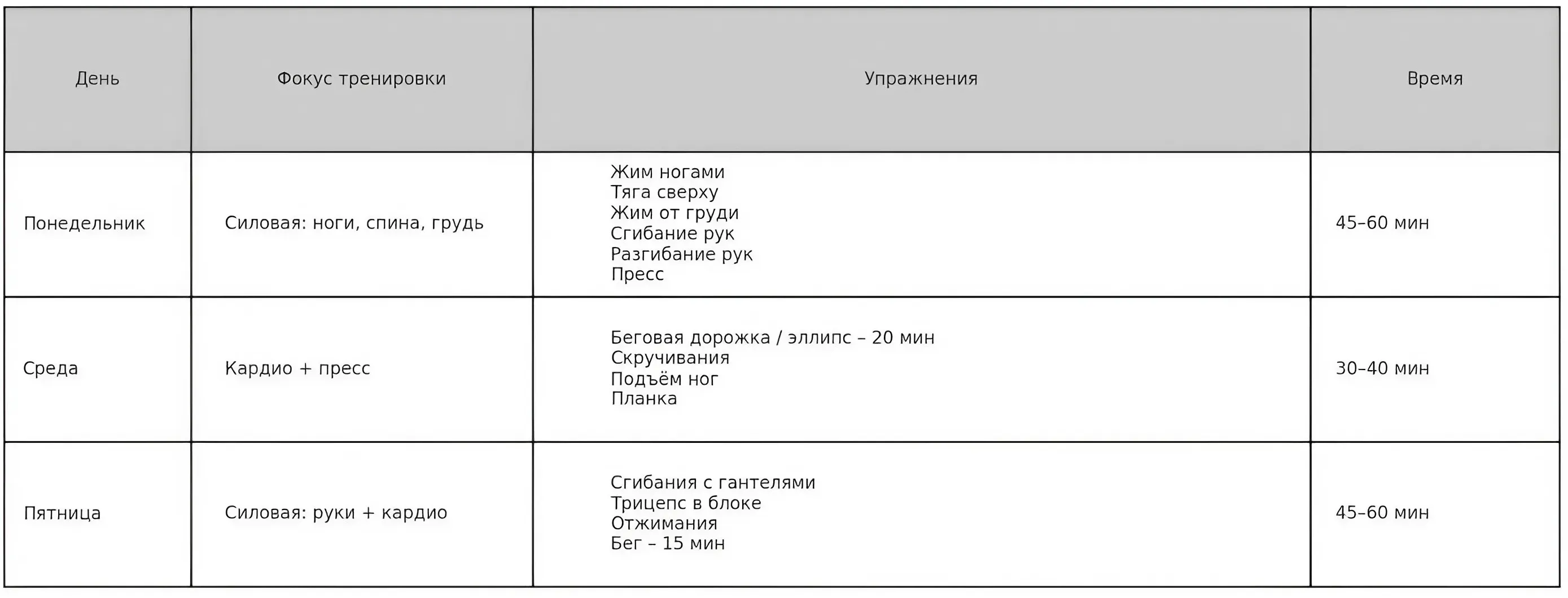 Пример HIIT тренировки на 15 минут Пример HIIT тренировки на 15 минут фото на sportnews.kz от 16 апреля 2025 14:38