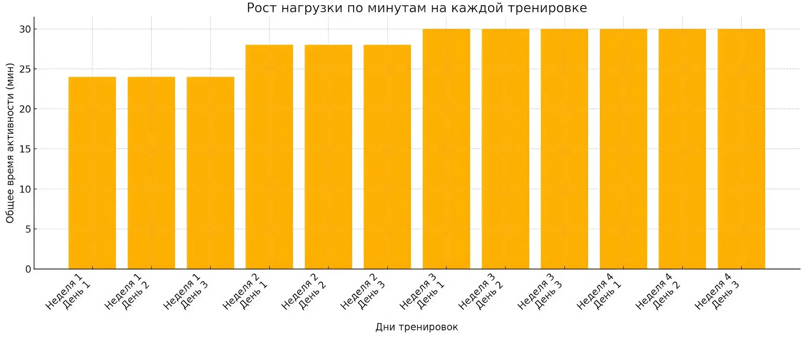 Беговая программа: сколько нужно бегать начинающим? Беговая программа: сколько нужно бегать начинающим? фото на sportnews.kz от 28 апреля 2025 15:45