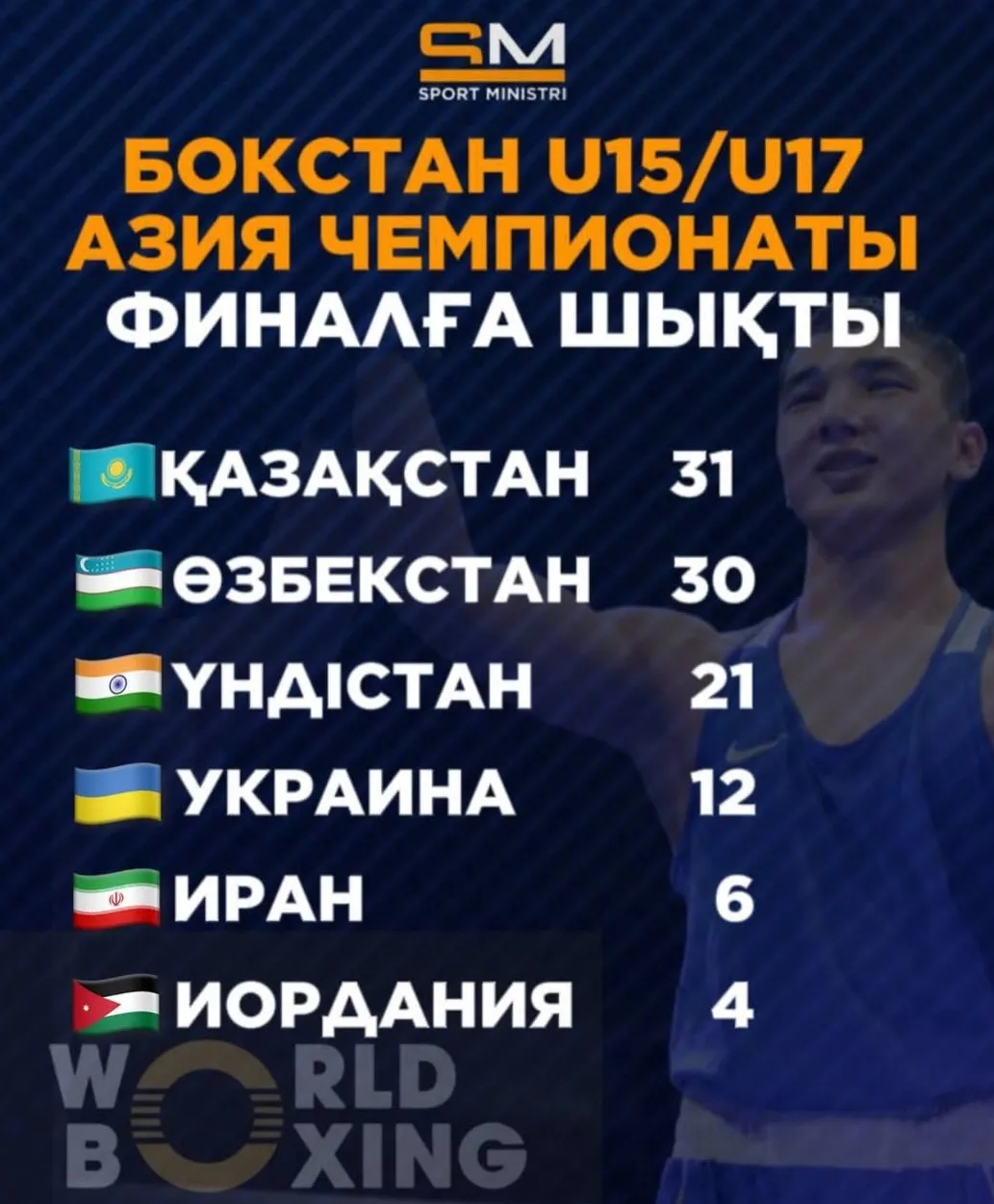 Казахстан vs Узбекистан: чья юниорская сборная по боксу круче на чемпионате Азии Казахстан vs Узбекистан: чья юниорская сборная по боксу круче на чемпионате Азии фото на sportnews.kz от 29 апреля 2025 09:38