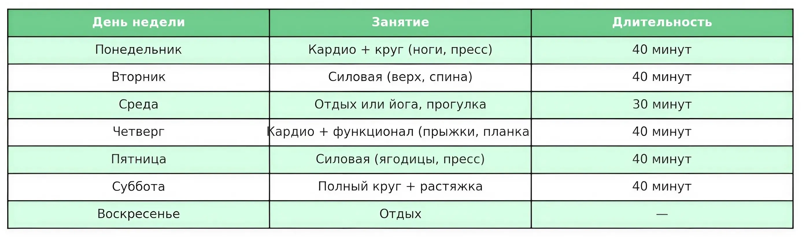 Программа тренировок для похудения Программа тренировок для похудения фото на sportnews.kz от 02 мая 2025 16:33