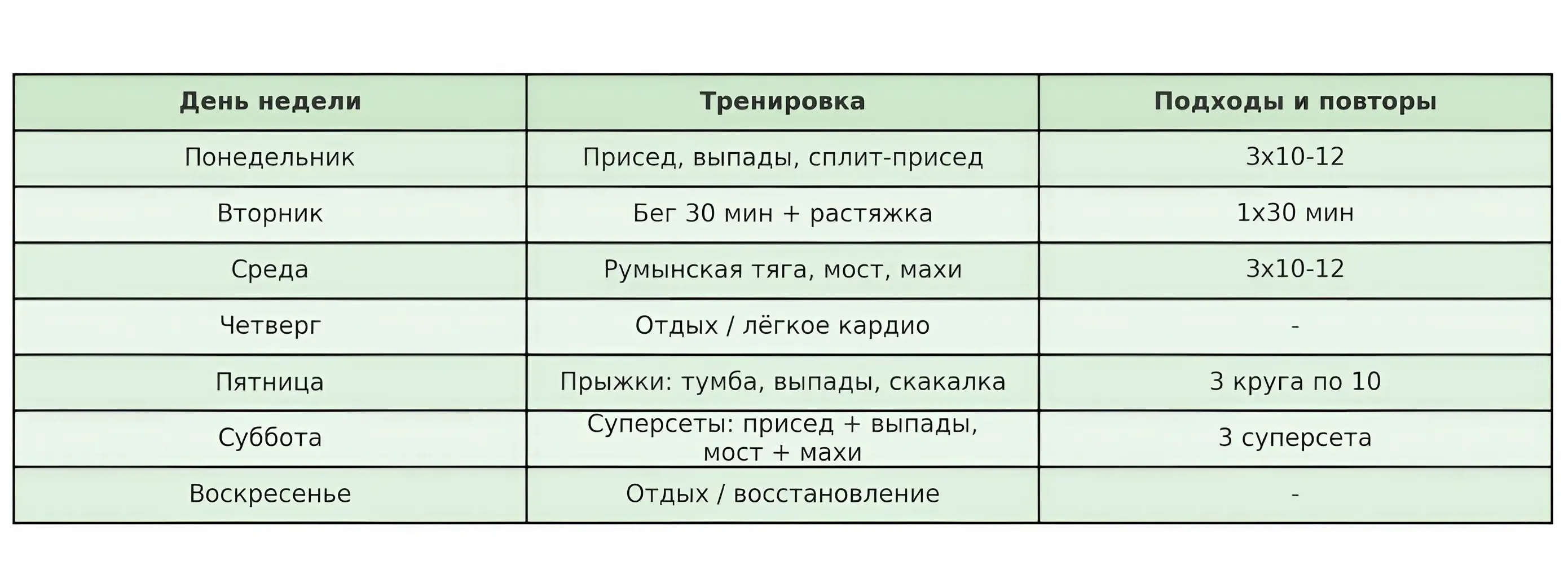 Программа тренировок в домашних условиях на неделю Программа тренировок в домашних условиях на неделю фото на sportnews.kz от 12 мая 2025 14:06