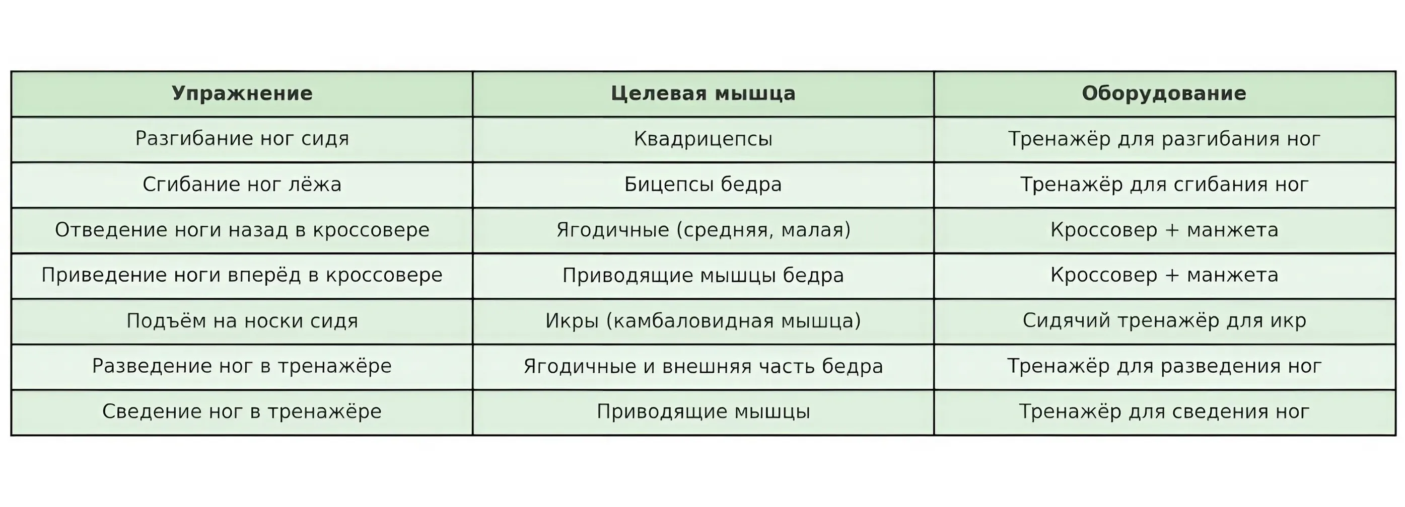 Изолирующие тренировки: какие упражнения включить Изолирующие тренировки: какие упражнения включить фото на sportnews.kz от 19 мая 2025 18:20
