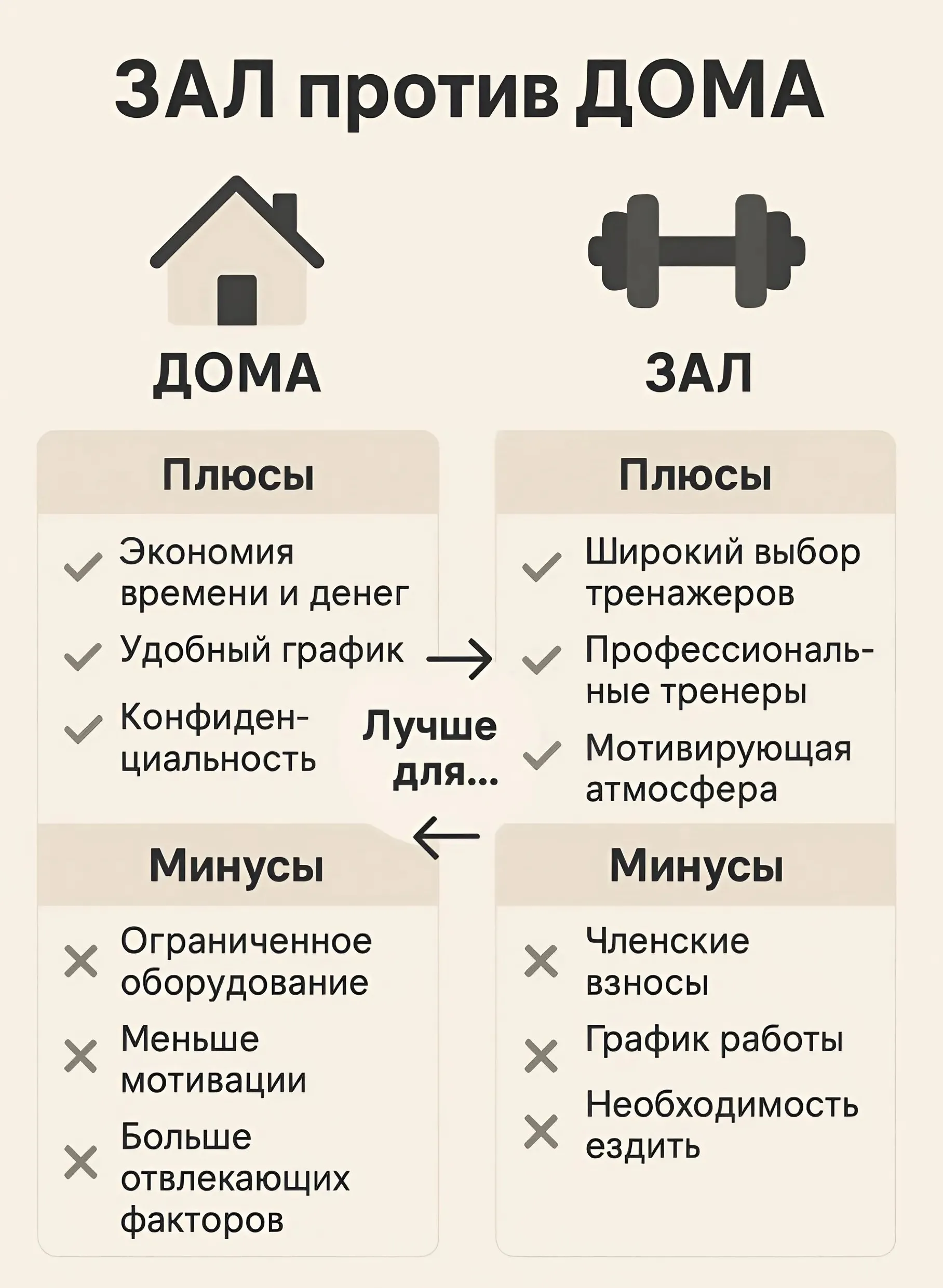 Тренировка дома vs в зале Тренировка дома vs в зале фото на sportnews.kz от 19 мая 2025 18:20