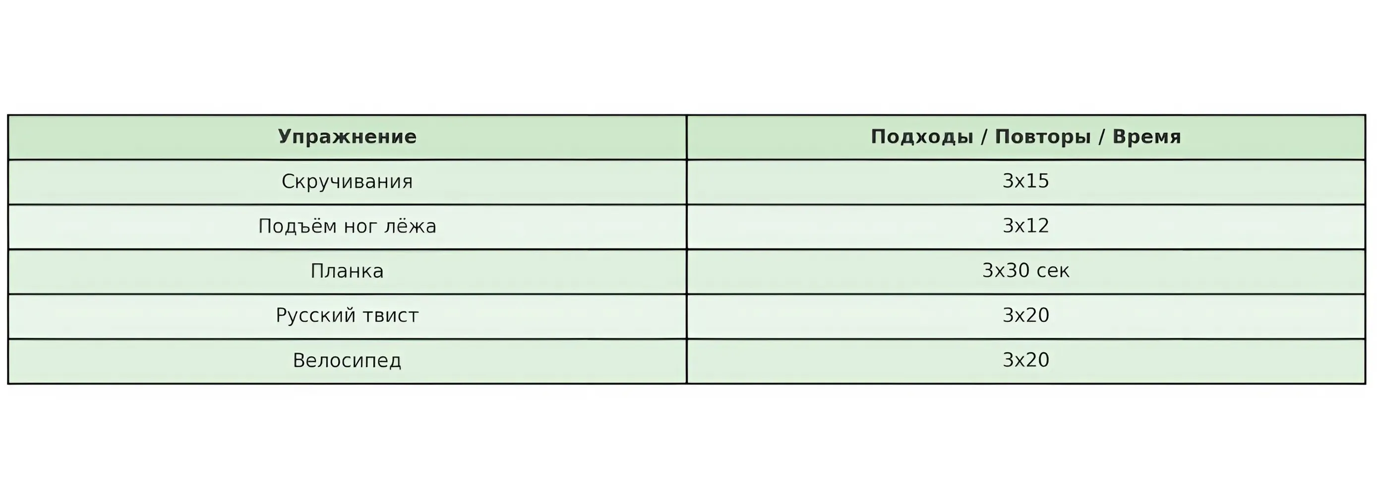 Тренировка на пресс: топ упражнений на корпус Тренировка на пресс: топ упражнений на корпус фото на sportnews.kz от 20 мая 2025 09:02