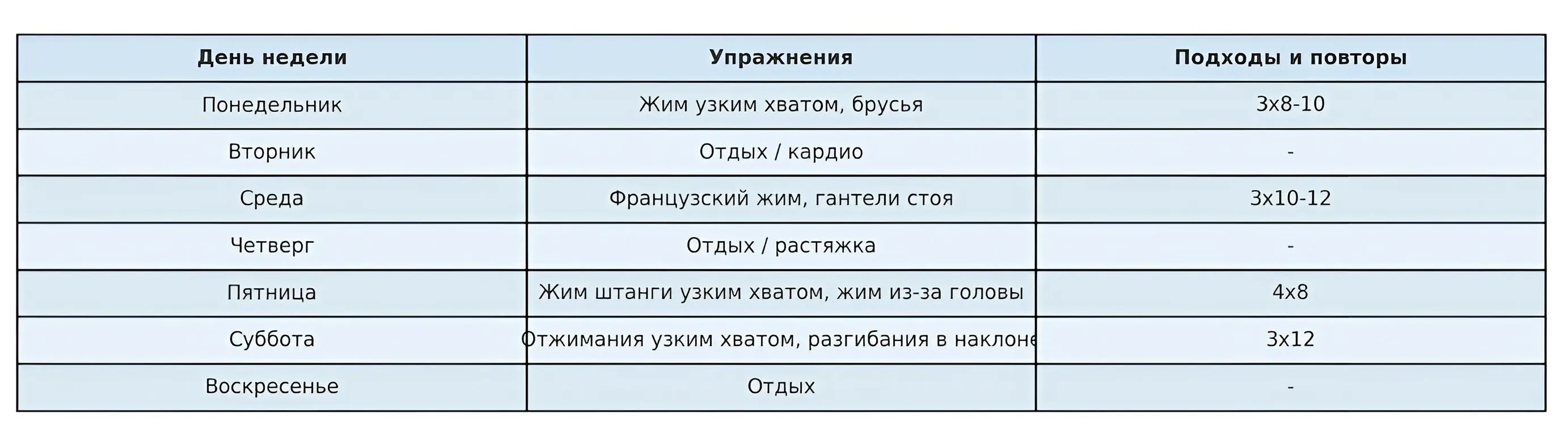 Лучшие упражнения на трицепс: программа на неделю Лучшие упражнения на трицепс: программа на неделю фото на sportnews.kz от 21 мая 2025 15:28