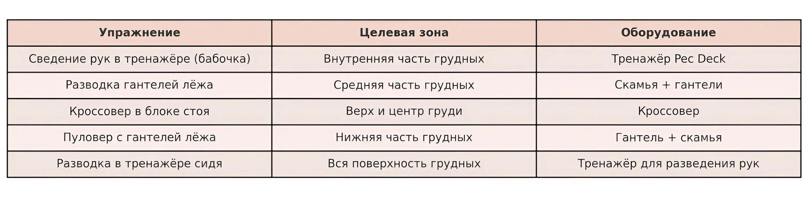 Иллюстративное фото Упражнения на верх груди: изолирующие фото на sportnews.kz от 22 мая 2025 16:56