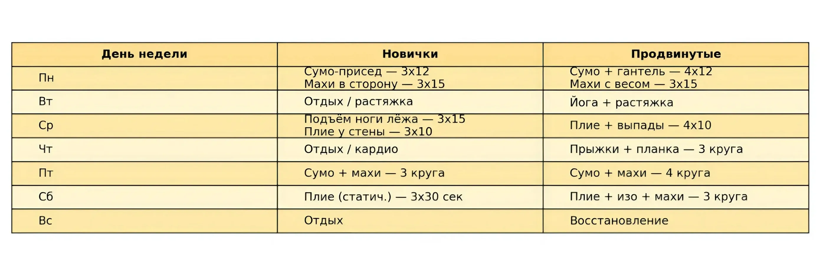 Пример тренировки для начинающих и продвинутых Пример тренировки для начинающих и продвинутых фото на sportnews.kz от 26 мая 2025 17:05