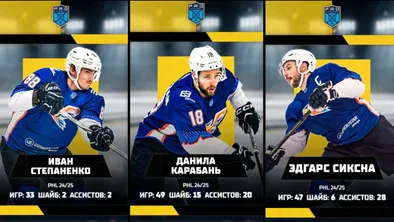 Карагандинская "Сарыарка" усилилась игроками из "Хумо": кто они