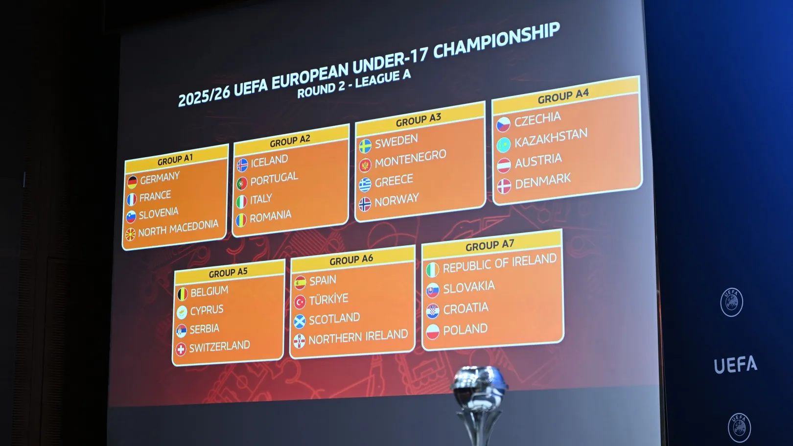 жеребьевки элитного раунда квалификации Евро-2026 U-17 фото на sportnews.kz от 11 декабря 2025 11:36