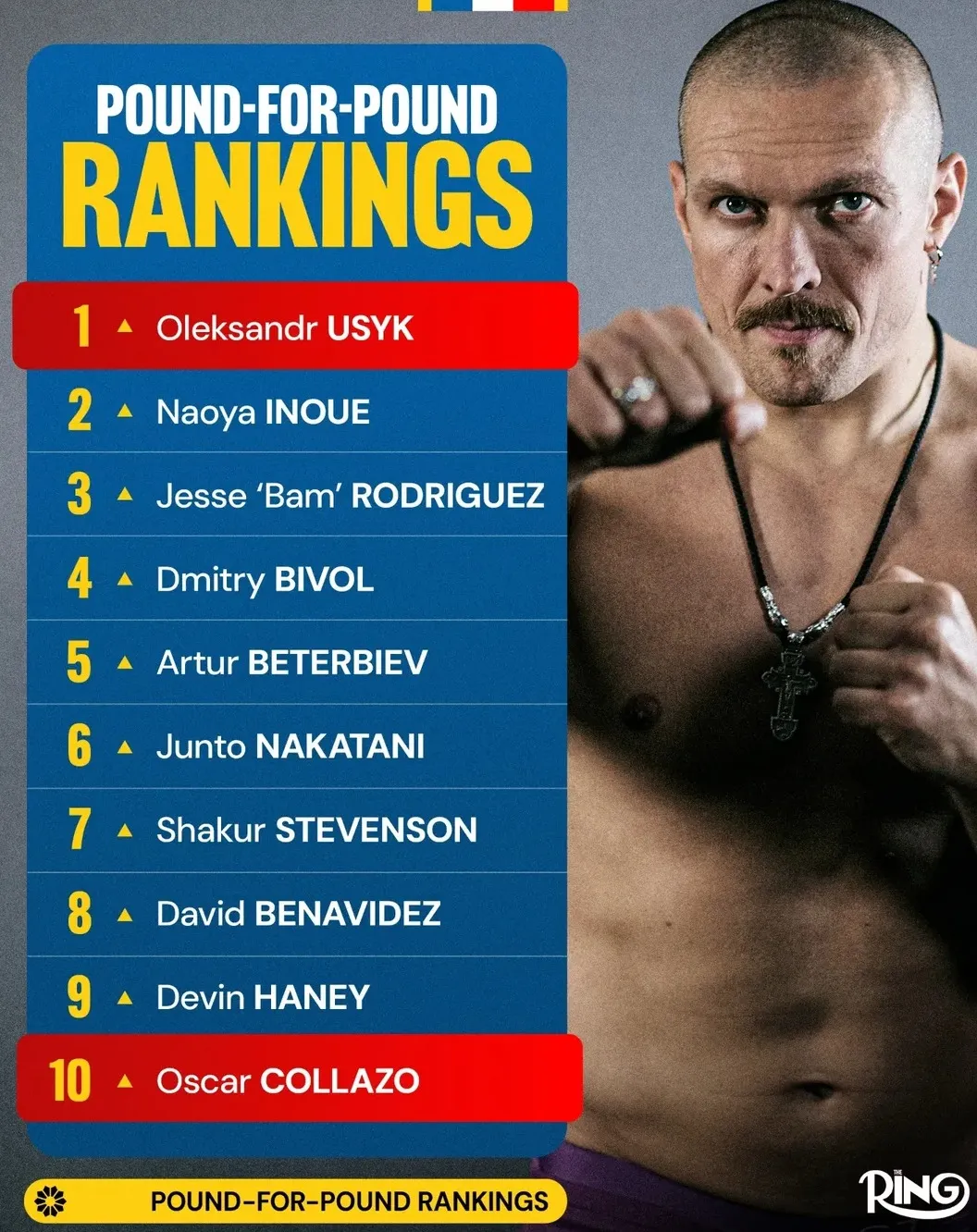 Без Кроуфорда: The Ring обновил список лучших боксеров мира фото на sportnews.kz от 25 декабря 2025 11:52