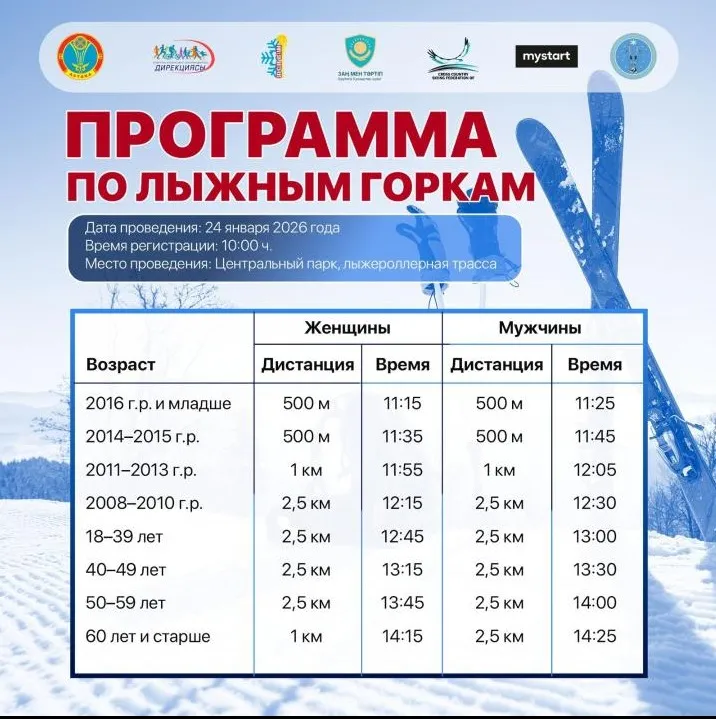 В Астане 24 января пройдут массовые лыжные гонки фото на sportnews.kz от 23 января 2026 12:42