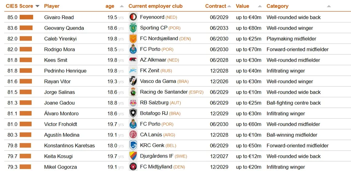 итоговый рейтинг 2025 года фото на sportnews.kz от 27 января 2026 10:03
