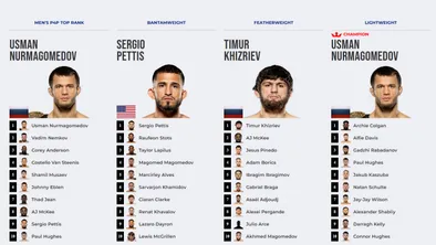 Кто лучший в PFL? Лига представила рейтинги перед первым турниром