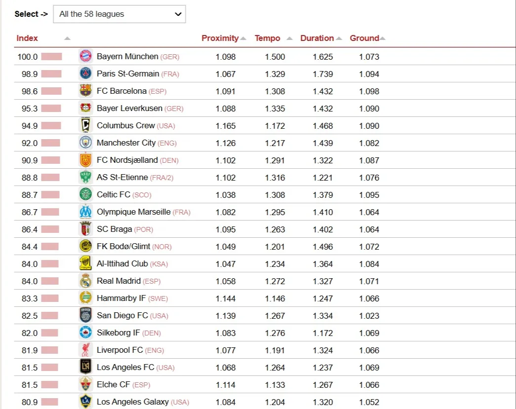 Рейтинг самых дружелюбных к мячу футбольных команд мира фото на sportnews.kz от 04 февраля 2026 15:11
