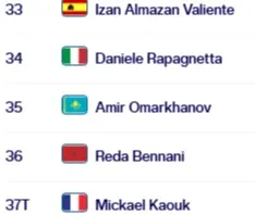 18-летний Амир Омарханов взорвал ITF M15 в Монастире и взлетел в рейтинге ATP фото на sportnews.kz от 23 февраля 2026 11:34