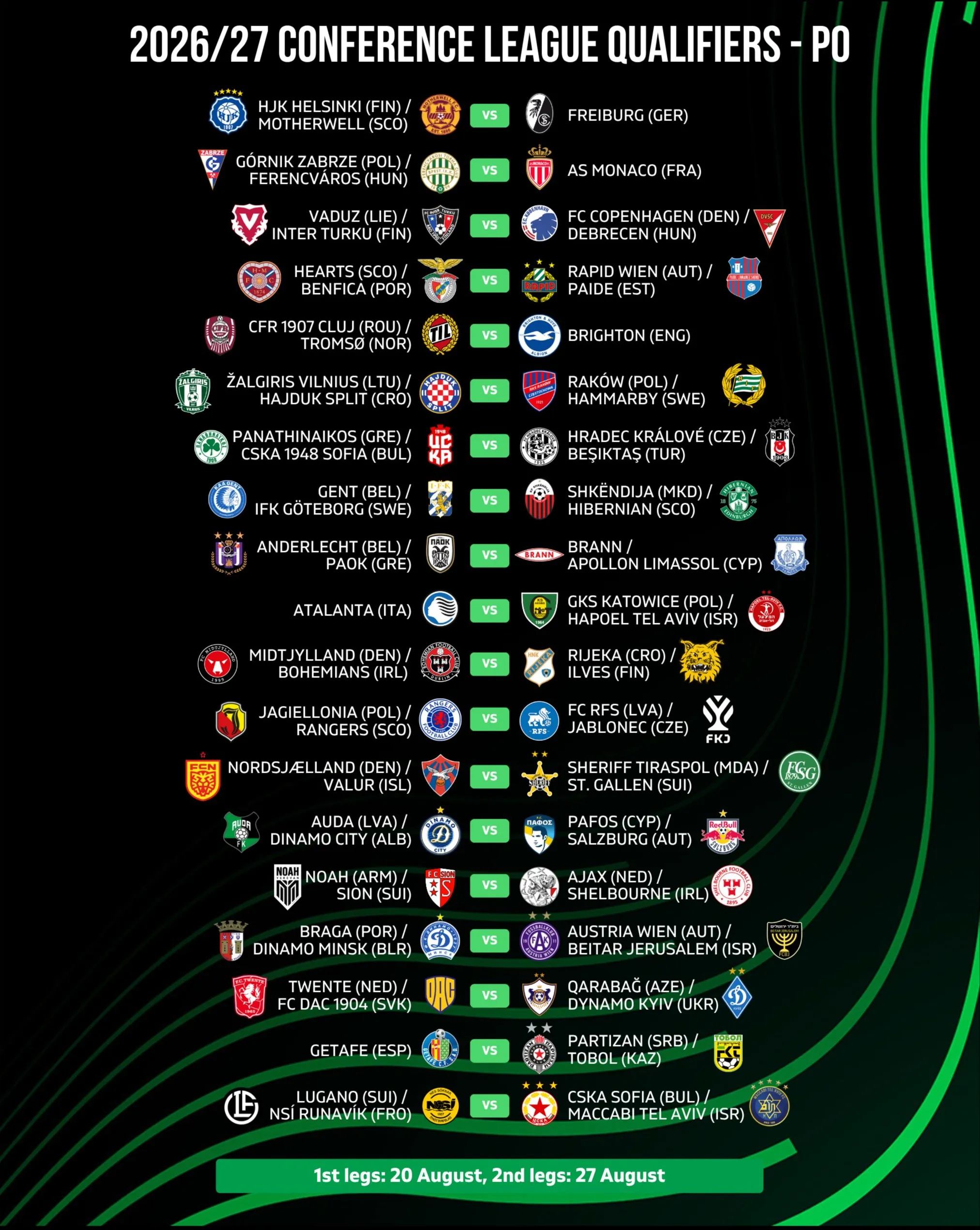 Все пары плей-офф Лиги конференций 2026/27, первые матчи 20 августа фото на sportnews.kz от 04 августа 2026 10:34