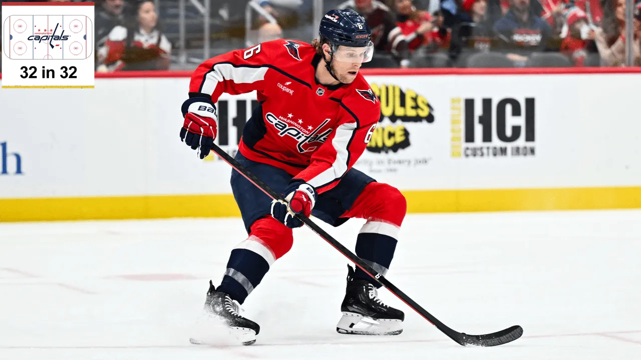Данные NHL EDGE о «Вашингтон»: скорости и броски перед сезоном
