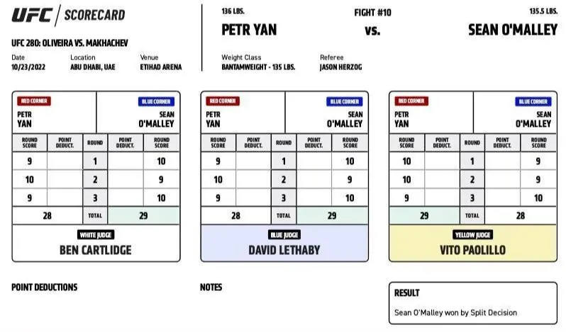 объявление результата поединка UFC 280